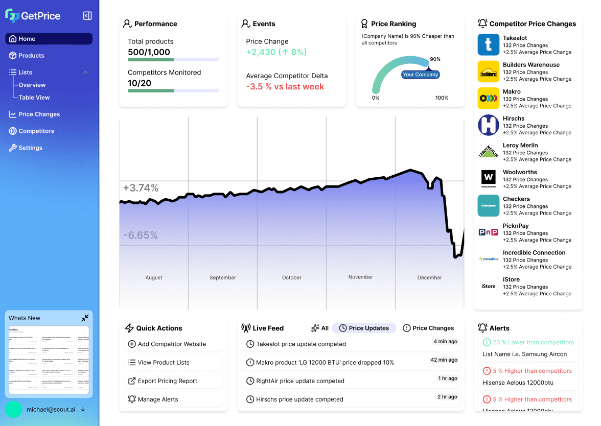 GetPrice dashboard preview
