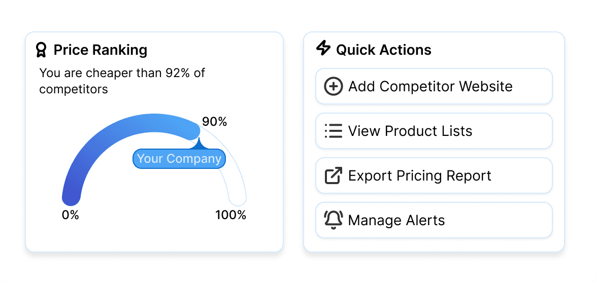 Reporting & Team Updates Dashboard